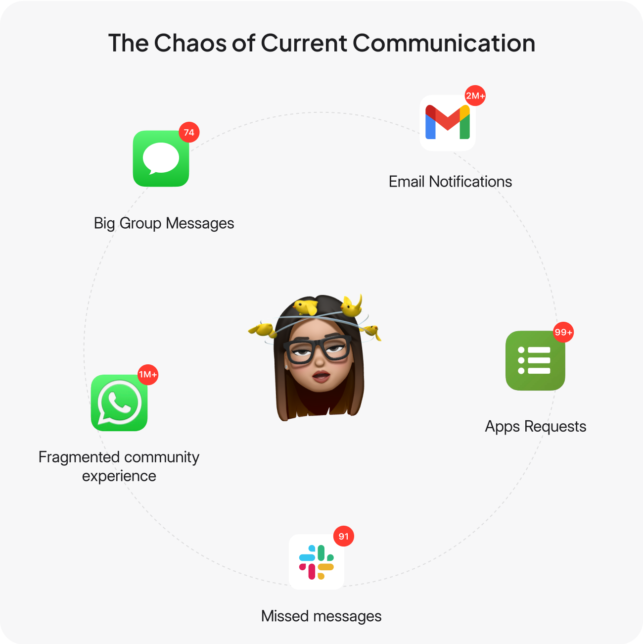 without Involv, app chaos